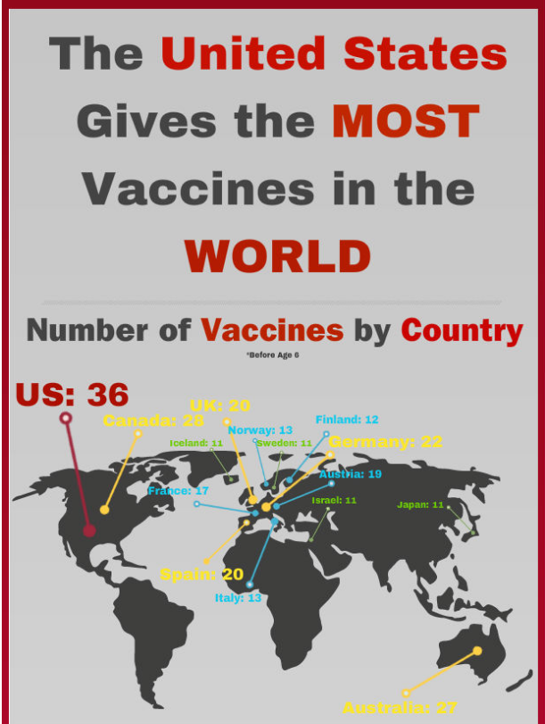 US Vaccine number