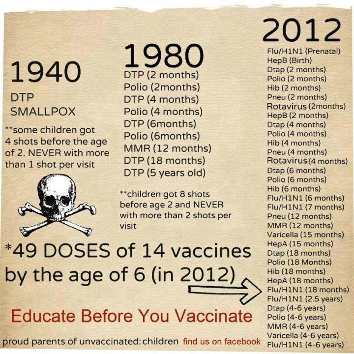 vaccine truth